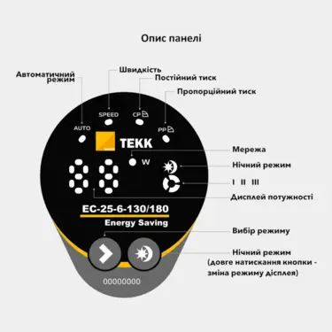 Насос циркуляційний TTEKK EC M25-6-180 кабель + гайки