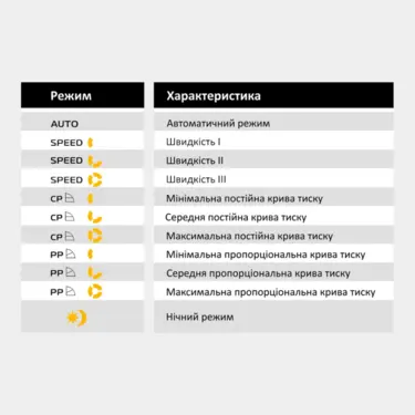 Насос циркуляційний TTEKK EC M25-6-180 кабель + гайки