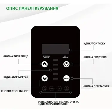 Енергозберігаюча автоматична насосна станція Tekk Haus E260 з плавним регулюванням обертів