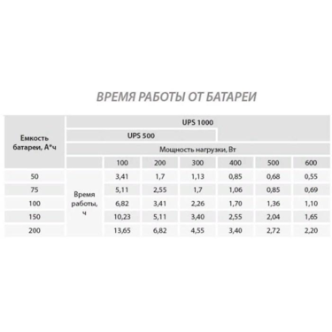 Джерело безперебійного живлення ARUNA UPS 1000