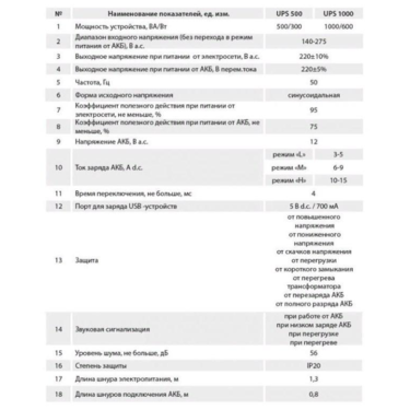 Джерело безперебійного живлення ARUNA UPS 1000