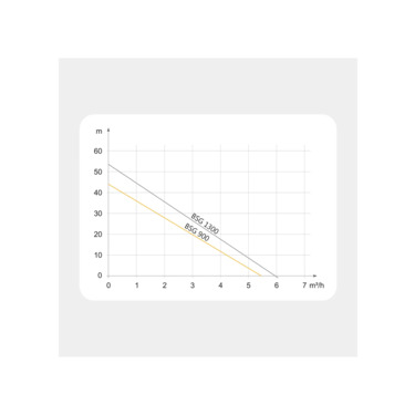 Насосна станція Tekk Haus BSG 900 із цифровою автоматикою, 0.9 кВт
