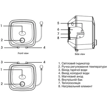 Бойлер Grunhelm WH-10U