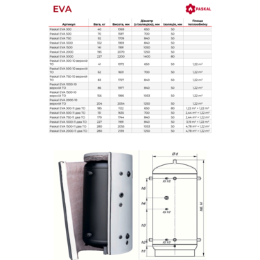 Теплоакумулятор Paskal EVA 1000 з ізоляцією