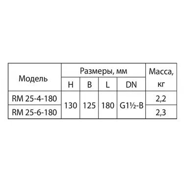 Насос циркуляційний ARUNA RM 25-6-180