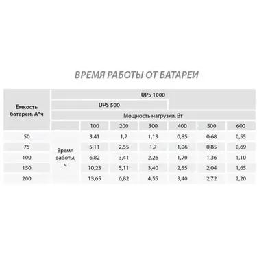 Комплект ДБЖ Aruna UPS 1000 з акумулятором GEL 120-12 (12В, 120 А·год)
