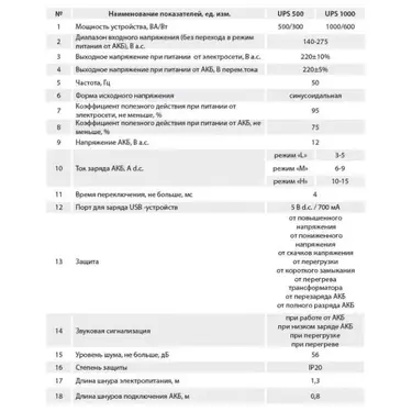 Комплект ДБЖ Aruna UPS 1000 з акумулятором GEL 120-12 (12В, 120 А·год)