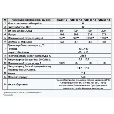 Комплект ДБЖ Aruna UPS 1000 з акумулятором GEL 120-12 (12В, 120 А·год)