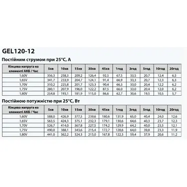 Комплект ДБЖ Aruna UPS 1000 з акумулятором GEL 120-12 (12В, 120 А·год)