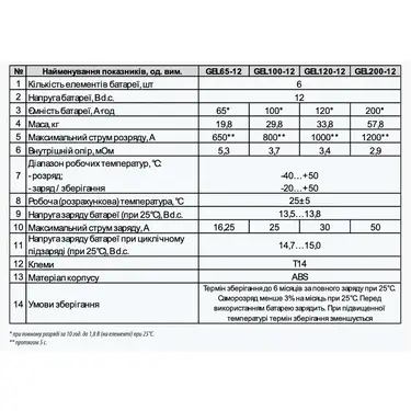 Комплект ДБЖ ARUNA UPS 500 + АКБ GEL 120-12 (500 ВА / 300 Вт, чиста синусоїда, гелевий акумулятор 12 В 120 А·год)