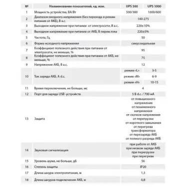 Комплект ДБЖ ARUNA UPS 500 + АКБ GEL 100-12 (500 ВА / 300 Вт, чиста синусоїда, гелевий акумулятор 12 В 100 А·год)